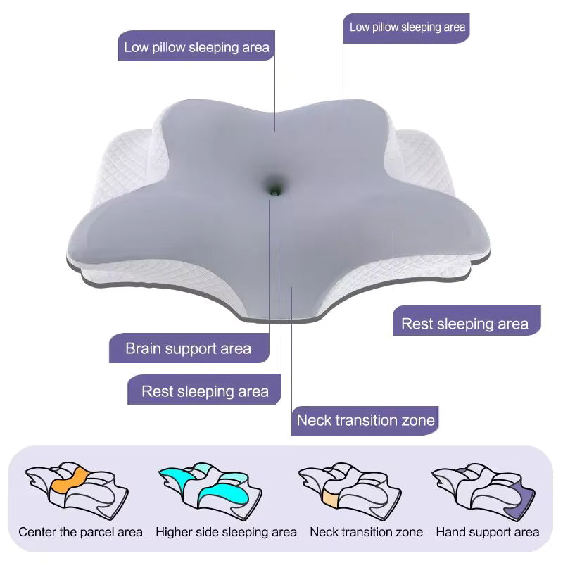 Memory Foam Orthopedic Pillow for Neck Pain Relief